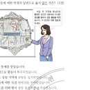 20회 한국사능력검정시험 고급 31번 해설 : 서울 도성의 상인 시전상인 이미지