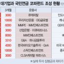 코파 발전소 이미지