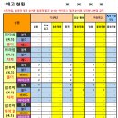 베스트올편의점 이미지