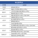 1번지공인중개사사무소 이미지