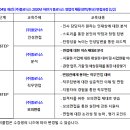 (주)플로닉스 이미지
