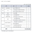 배수환씨 잔고&#34;8억&#34;에 대한 설명이 이해가 안되요. 이미지