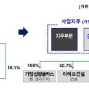 미래이테크(주)