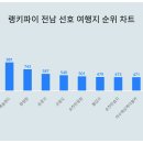 (주)정원랜드