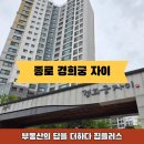 GS25 종로자이점 | 경희궁 자이 종로 생활권이 가지는 강점과 대장아파트의 위엄