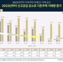 나인공인중개사사무소 네이버블로그