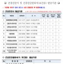 임채선내과의원 이미지