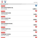 씨앤씨치과의원 이미지