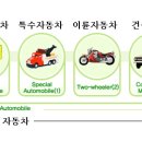 우리 한국 도로교통법 내용의 영문표기 중 일부는 잘못 표기된 모양입니다. 이미지