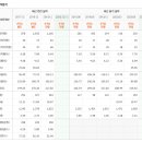 고려신용정보 - 서구 둔산중로78번길 40 | 고려신용정보