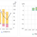 (주)강동레미콘 에이치에스 이미지