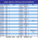 신방학초교 이미지