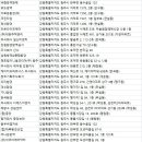 주식회사 엑스퍼트원