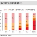 지엘에이치 이미지