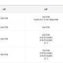 아쉐르 산후조리원 이미지