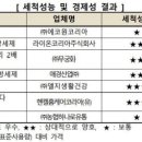 주식회사 소다생활건강