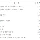 건지식품 이미지