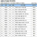 부자상사 이미지