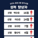 과천중학교 이미지