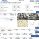 2026-07-28 서울북부지방법원(빌라) 성북구 정릉동 206-152 대성아트빌152: 감정가 대비 64%로 입찰시작 이미지