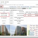 지에스25성남센트럴 이미지