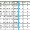 [아파트미] 안동시 오늘의 실거래가 (7.5) 이미지