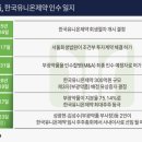 한국유니온