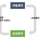 (주)고려제지 이미지