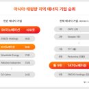 SK종합에너지