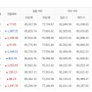 3월29일 천안아산금매입시세 입니다 이미지