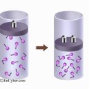 Re:압력단위 보일의 법칙 [Boyle's law] 이미지