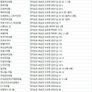 동경장호텔 이미지