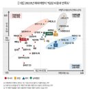 ‘고비용 저만족’의 가성비 미흡 여행지로는 프랑스(중국 만족도 최하) 이미지