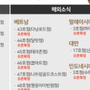 또바기떡볶이