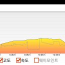 최정산 누리길 이미지