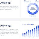 (LV1)Speak Up 1(실생활) | 스픽 공부법 완전정복: AI 영어 말하기 루틴 공개