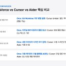 클린업(CLEAN UP) | stablyai/orca 실제 사용 후기: 멀티 에이전트 협업과 트러블슈팅
