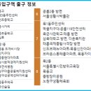 태릉입구역(6호선) 이미지