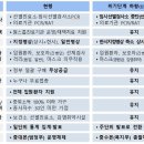 노약국 이미지
