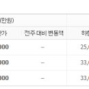 효경산부인과의원 이미지