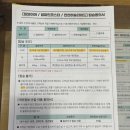 단양 가볼만한곳 만천하스카이워크 알파인코스터 탑승 후기