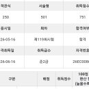 ​[수강후기] 독서논술 강사의 한국실용글쓰기 도전기 (준2급 합격) 이미지