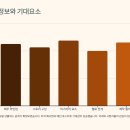 탄금공원 (탄금대로 방향) | 드라마 &#39;탄금&#39; 등장인물과 출연진 정리