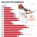 백프로닷컴 이미지