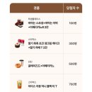 행운커피 - 노원구 동일로180길 24 | 행운커피