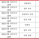 더포스둔산학원