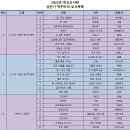 세교도서관 이미지