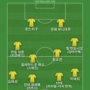 요즘 아프리카의 운명이라는 책 다시 보는데 아프리카도 낙하산 인사가 너무 많아서 베스트11 이미지