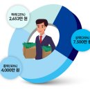 합동 일반행정사 이미지