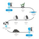 제주해양경찰서 추자파출소 | [15-A코스] 고래와 아이들